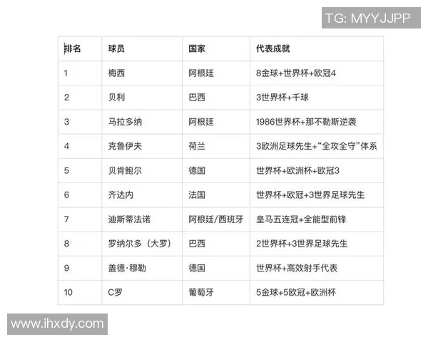 你最喜欢的足球明星是谁他们的魅力和成就让你印象深刻吗