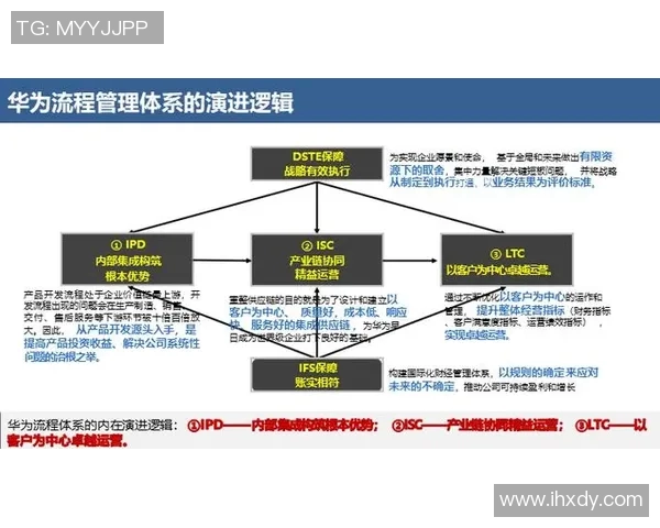 成都足球队与广州足球队赛后复盘团队协作的成功与不足分析 成都足球队与广州足球队赛后复盘团队协作的成功与不足分析