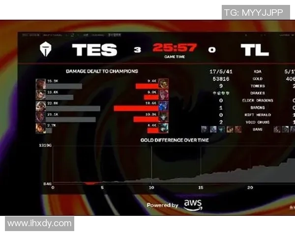 英雄联盟焦点：TES的节奏探讨