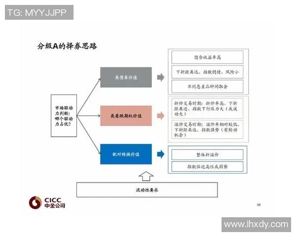 重磅专题：WE的转换革新
