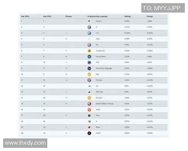 权威发布：滑板节奏实力榜单