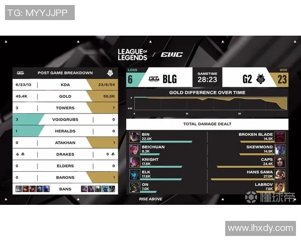 英雄联盟深度：解密BLG的运营